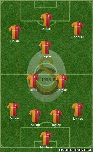 Galatasaray SK Formation 2016