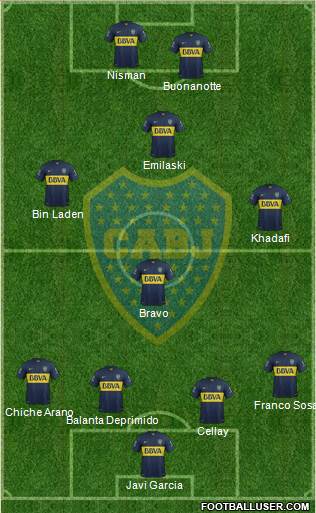 Boca Juniors Formation 2016
