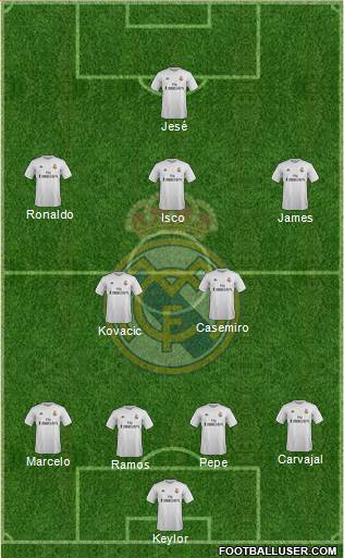 Real Madrid C.F. Formation 2016