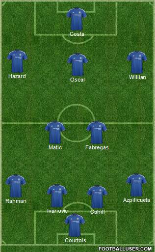 Chelsea Formation 2016