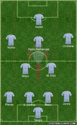 R.C. Celta S.A.D. Formation 2016