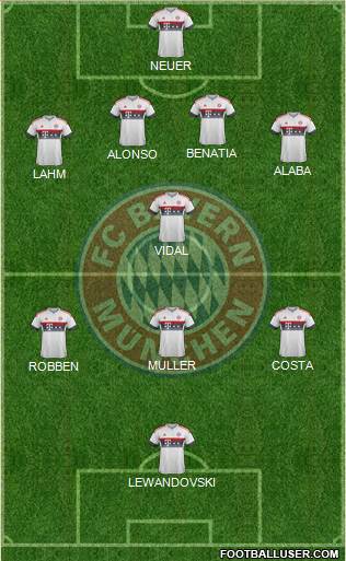 FC Bayern München Formation 2016