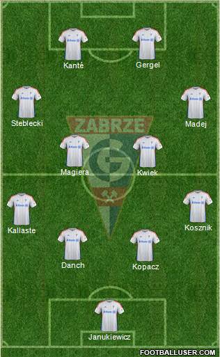 Gornik Zabrze Formation 2016