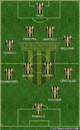 FC The Strongest Formation 2016