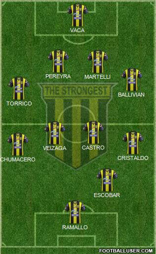 FC The Strongest football formation