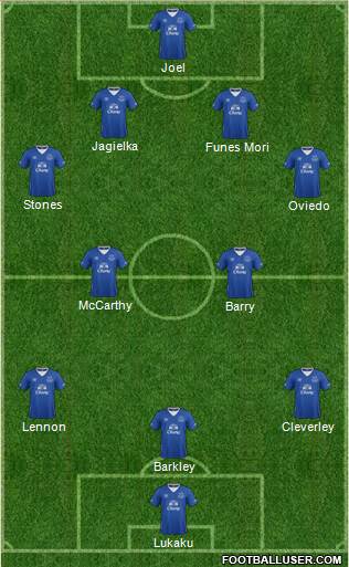 Everton Formation 2016