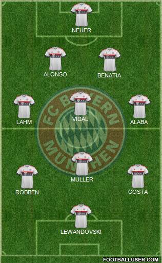 FC Bayern München Formation 2016