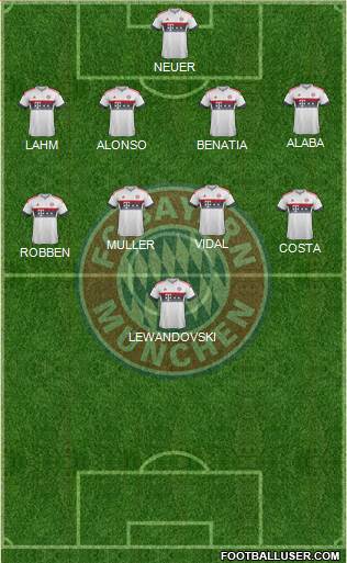 FC Bayern München Formation 2016