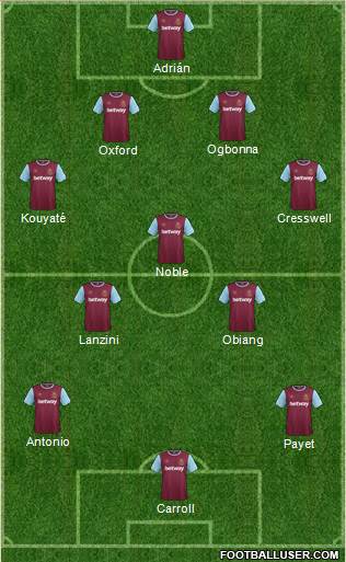 West Ham United Formation 2016