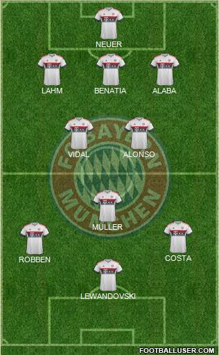 FC Bayern München Formation 2016