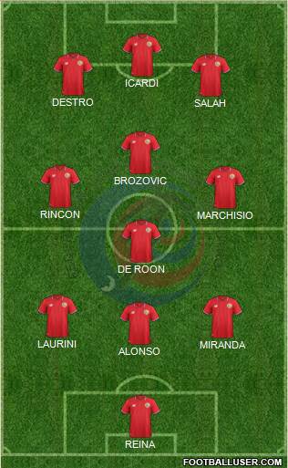Costa Rica Formation 2016