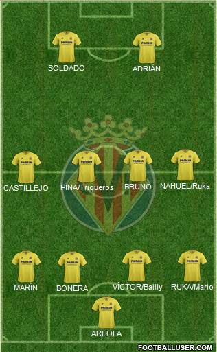 Villarreal C.F., S.A.D. Formation 2016