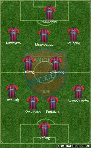 GSS Panionios Formation 2016