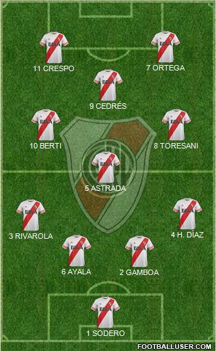 River Plate Formation 2016