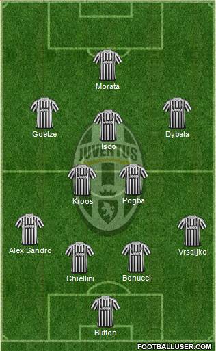 Juventus Formation 2016