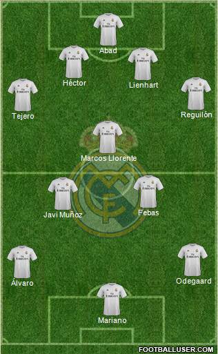 Real Madrid C.F. Formation 2016