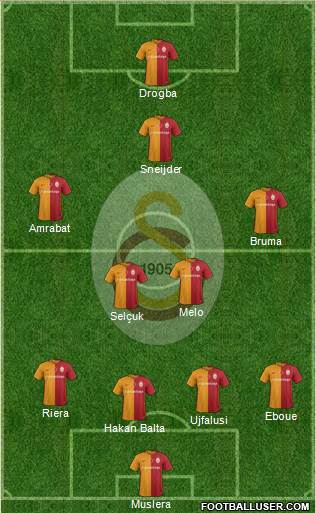 Galatasaray SK Formation 2016