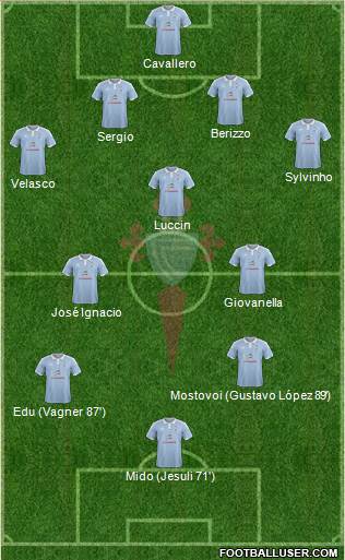 R.C. Celta S.A.D. Formation 2016