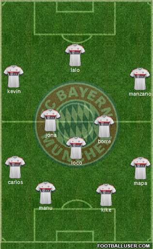 FC Bayern München Formation 2016
