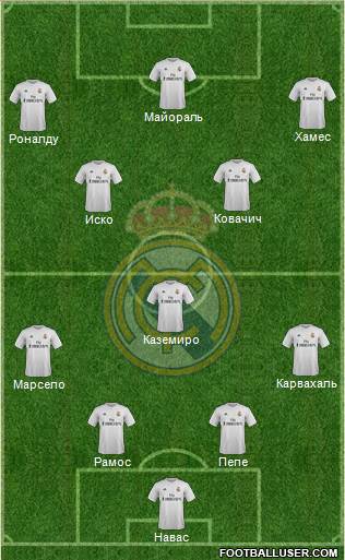 Real Madrid C.F. Formation 2016