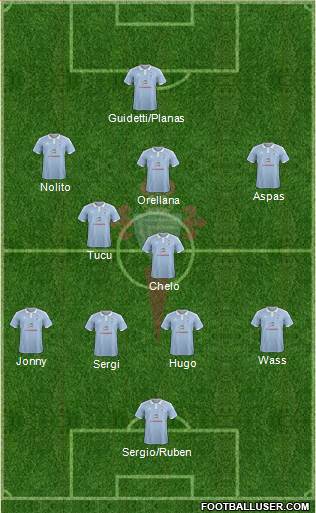 R.C. Celta S.A.D. Formation 2016