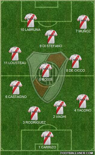 River Plate Formation 2016