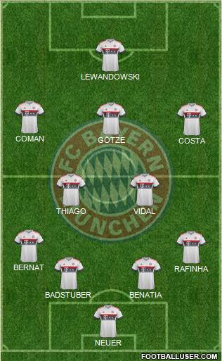 FC Bayern München Formation 2016