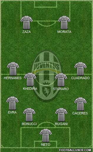 Juventus Formation 2016