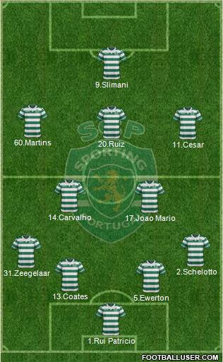 Sporting Clube de Portugal - SAD Formation 2016