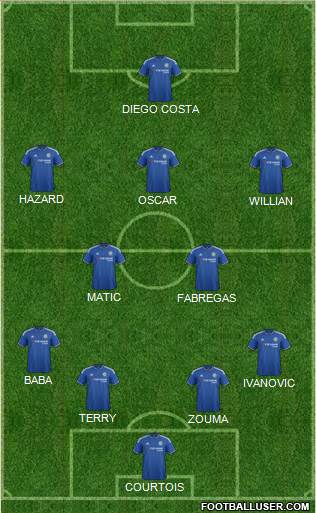 Chelsea Formation 2016
