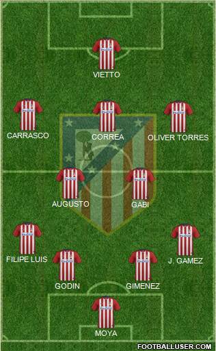 C. Atlético Madrid S.A.D. Formation 2016