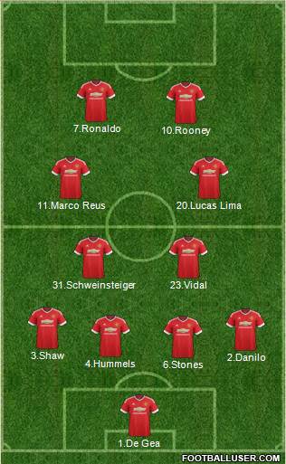 Manchester United Formation 2016