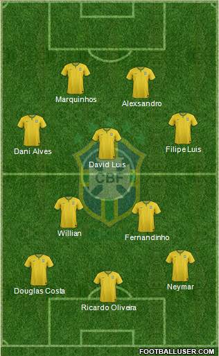 Brazil Formation 2016