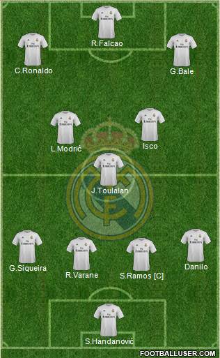 Real Madrid C.F. Formation 2016