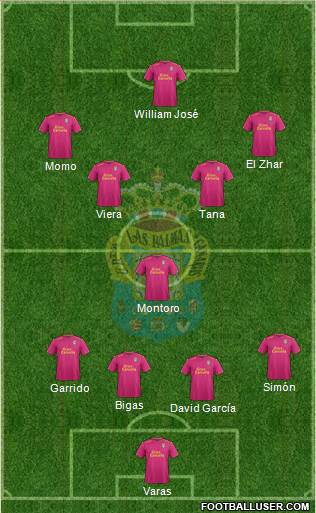 U.D. Las Palmas S.A.D. Formation 2016