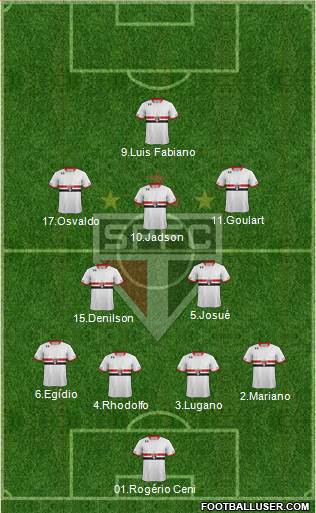 São Paulo FC Formation 2016