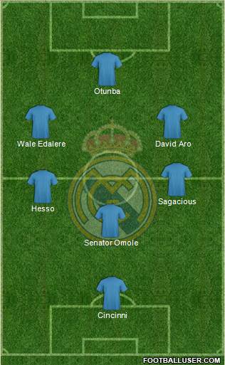Real Madrid C.F. Formation 2016