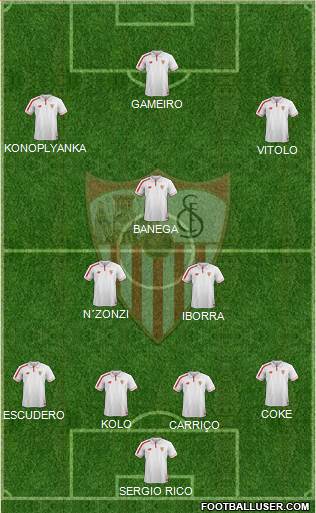Sevilla F.C., S.A.D. Formation 2016