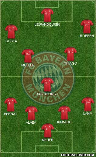 FC Bayern München Formation 2016