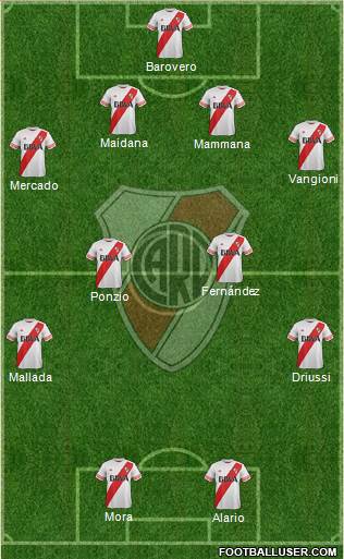 River Plate Formation 2016