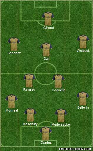 Arsenal Formation 2016