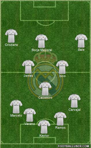 Real Madrid C.F. Formation 2016