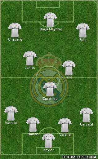 Real Madrid C.F. Formation 2016