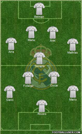 Real Madrid C.F. Formation 2016