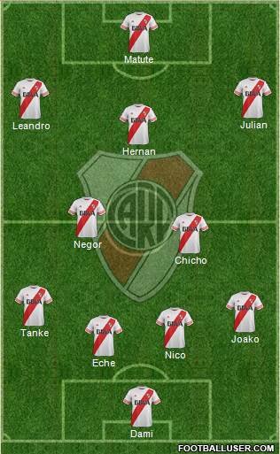 River Plate Formation 2016