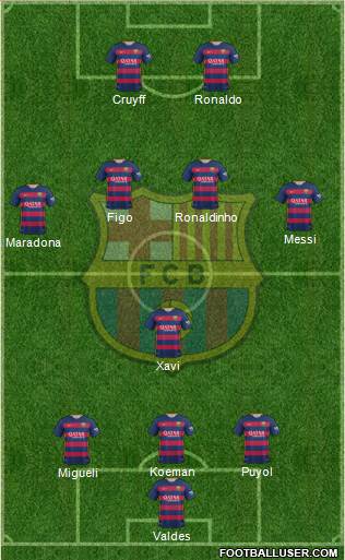 F.C. Barcelona Formation 2016