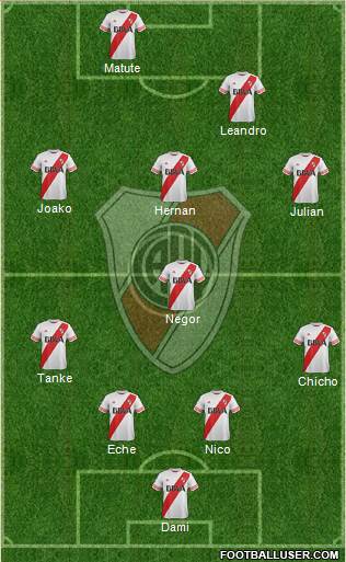 River Plate Formation 2016