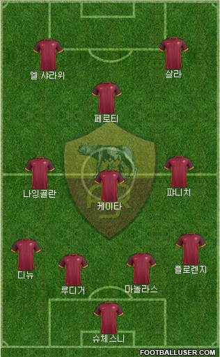 AS Roma Formation 2016