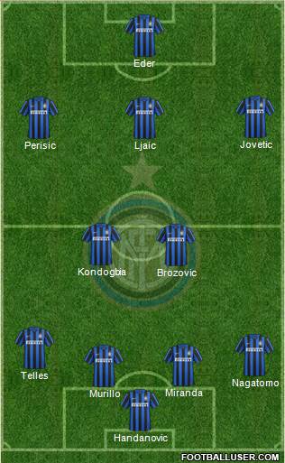F.C. Internazionale Formation 2016