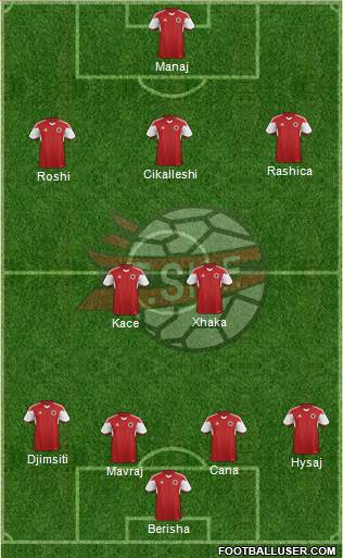 Albania Formation 2016